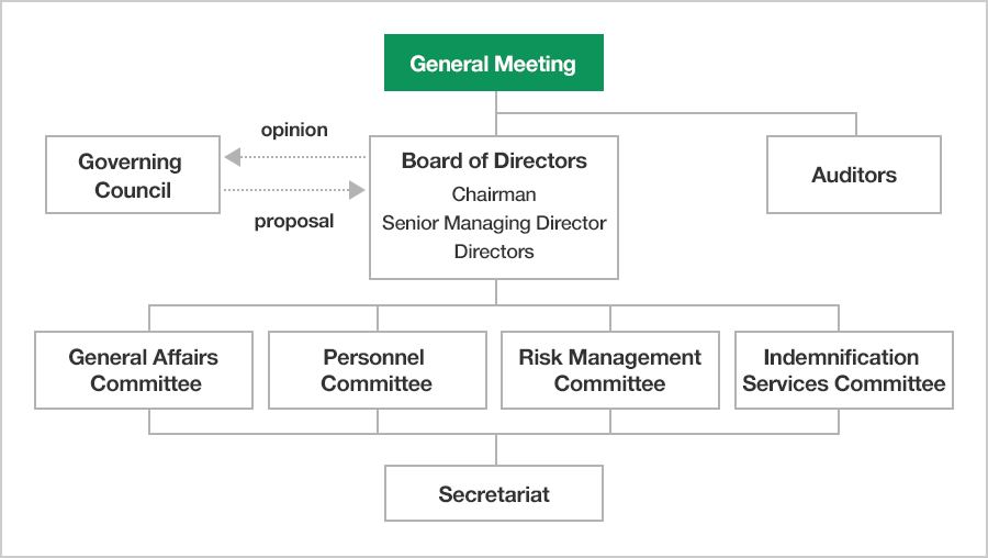 Organization chart