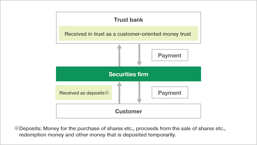 Figure of Basic Flow of Deposits (under Normal Conditions)