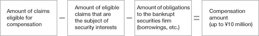 Figure of Compensation Amount Calculation Method