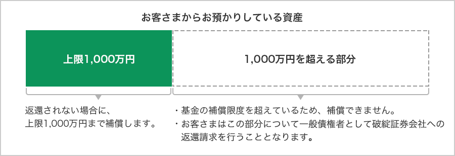 基金の上限の図