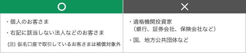 私たちが保護する投資者の図