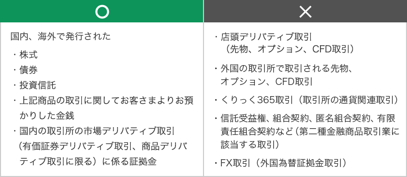 私たちが保護する対象は？の図